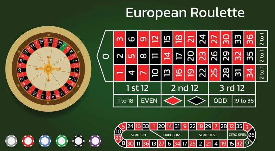 Roulette 7Club Hướng Dẫn Cách Chơi Dễ Hiểu Đơn Giản Cho Người Mới 4 Hướng Dẫn Chơi Roulette 7Club Tại 7Club với những mẹo đánh trúng lớn
